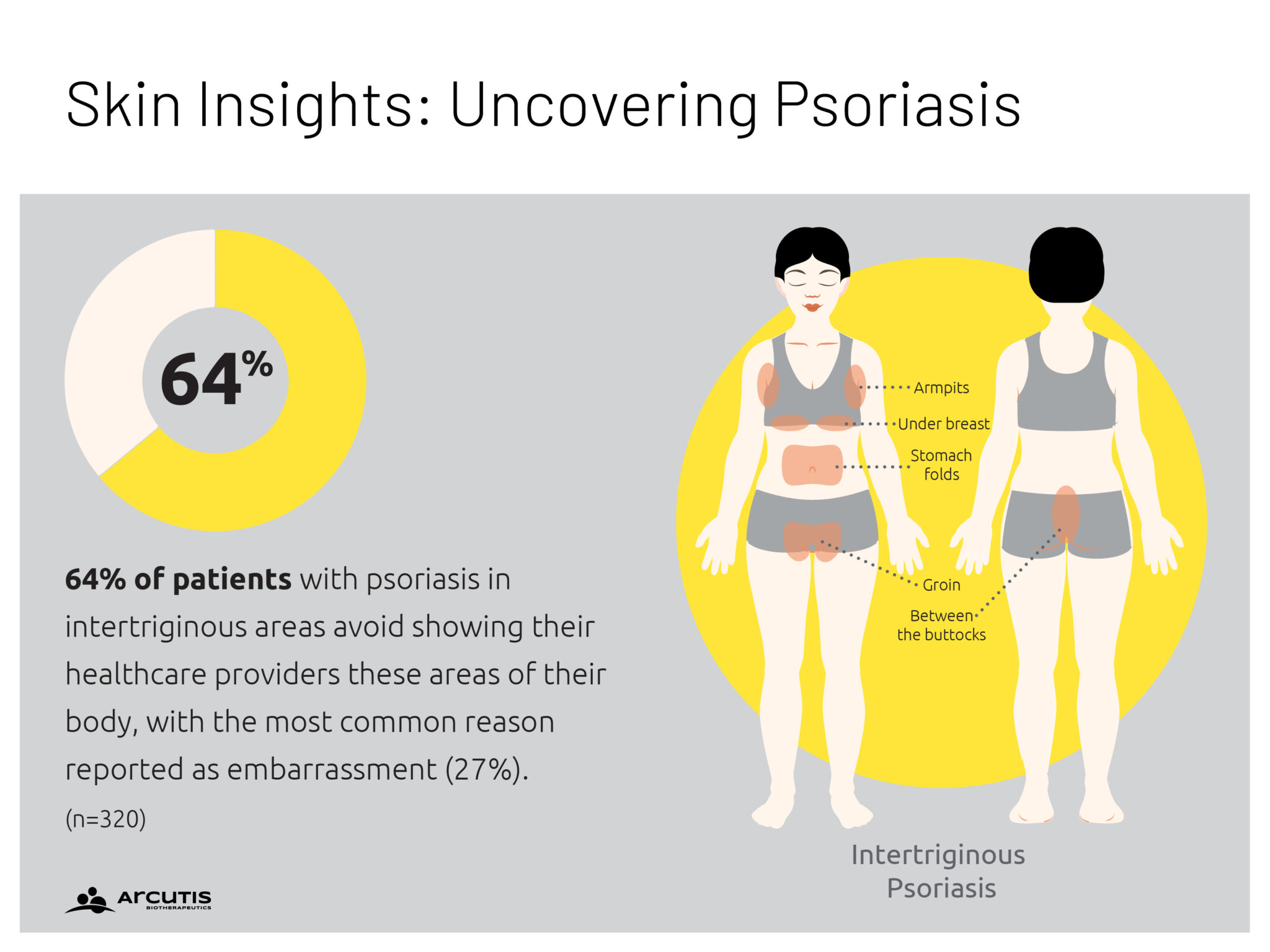 Plaque Psoriasis Arcutis Biotherapeutics